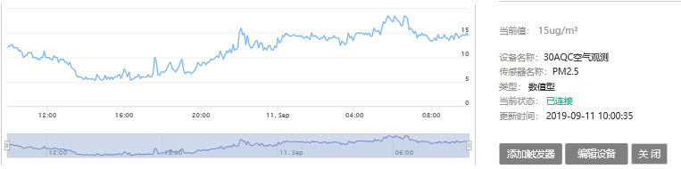 環(huán)境監(jiān)測(cè)系統(tǒng)設(shè)備信息